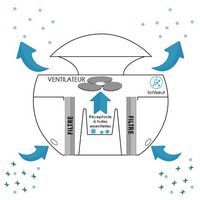 Purificateur d'air Buldair - Image 4