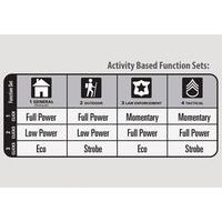 Lampe torche led Maglite ML150LR - Image 2