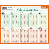 Fiche mémo calcul - Image principale