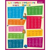 Fiche mémo anglais - Image principale