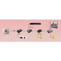 Kit de contrôle 4 boutons NEO45 pour ENI Viewsonic - Image 2