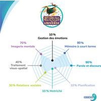 Dixit Access+ - Image 4