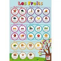 Poster Les fruits - Image principale