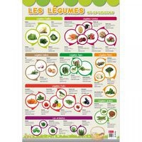 Poster les légumes - Image principale