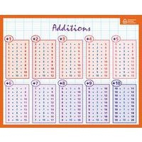 Fiche mémo calcul - Image 2