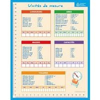 Fiche mémo géométrie - Image 2