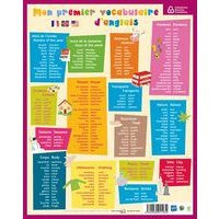 Fiche mémo anglais - Image 2