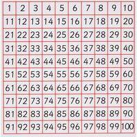 Carte recto/verso 1-100 - Hope Education - Image 2