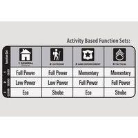 Lampe torche led Maglite ML150LR - Image 2