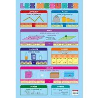 Poster 50x70cm mesures et conversions - Bouchut