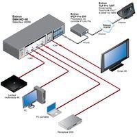 Sélecteur HDMI EXTRON à 4 entrées - SW4 HD 4K thumbnail image 2