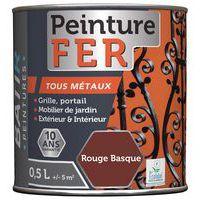 Catégorie Peinture technique
