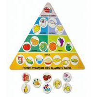 La pyramide des aliments