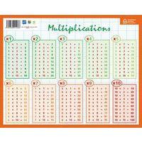 Fiche mémo calcul - Image principale