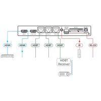 Distributeur HDMI vers 3 HDBaseT thumbnail image 2