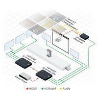 Distributeur HDMI vers 3 HDBaseT thumbnail image 3