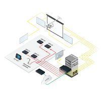 Sélecteur automatique 2 HDMI 1 VGA Ethernet, RS-232, audio et USB HDMI thumbnail image 6