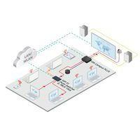 Sélecteur automatique 2 HDMI 1 VGA Ethernet, RS-232, audio et USB HDMI thumbnail image 7