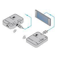 Récepteur HDMI Wifi KW-14R - Kramer thumbnail image 2
