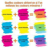 Lot 10 tubes gouache 10ml - Image 3