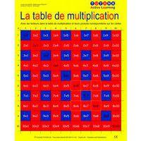 Table de pythagore avec produit - Image principale