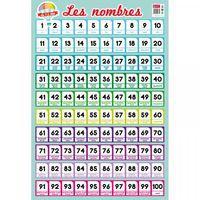 Poster les nombres - de 1 à 100 - 52 x 76 cm