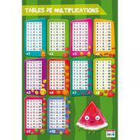 Poster table de multiplication