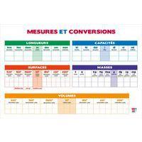 Tableau des mesures et conversions 120x80cm thumbnail image