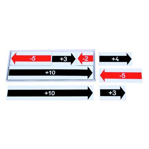 Illustration de : Frise magnétique 0 à 100