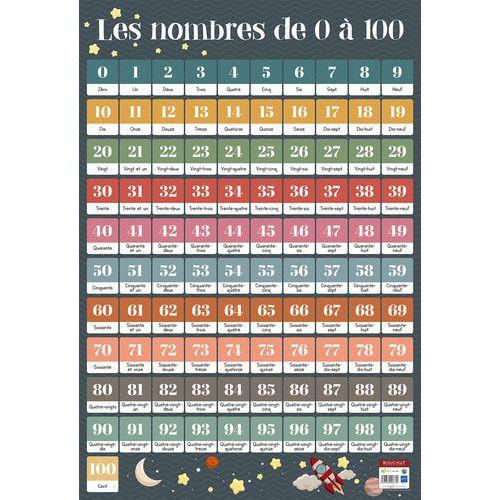 Illustration de : Poster 50x70cm nombres de 1 à 100 - Bouchut
