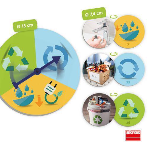 Les 3 R : Réduis, Réutilise et Recycle thumbnail image 1