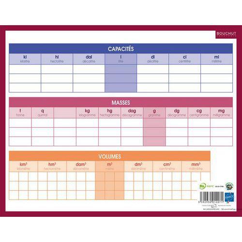 Illustration de : Ardoise mesure et conversions 21x26,5cm - Bouchut