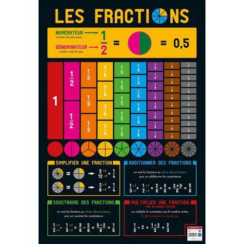Illustration de : Poster 50x70cm fractions - Bouchut