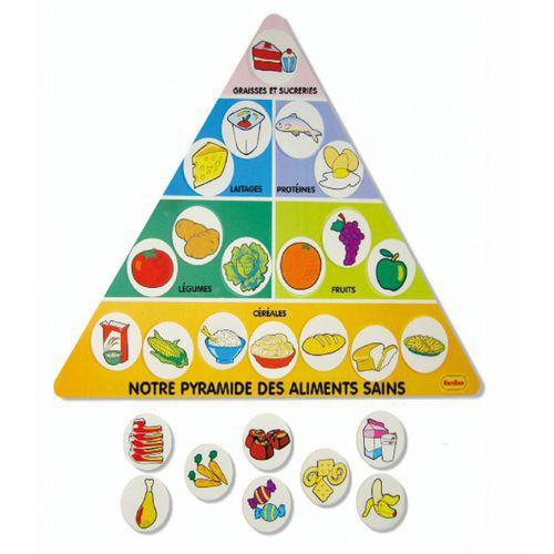 Illustration de : La pyramide des aliments