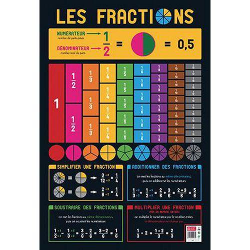 Poster les fractions fullname image