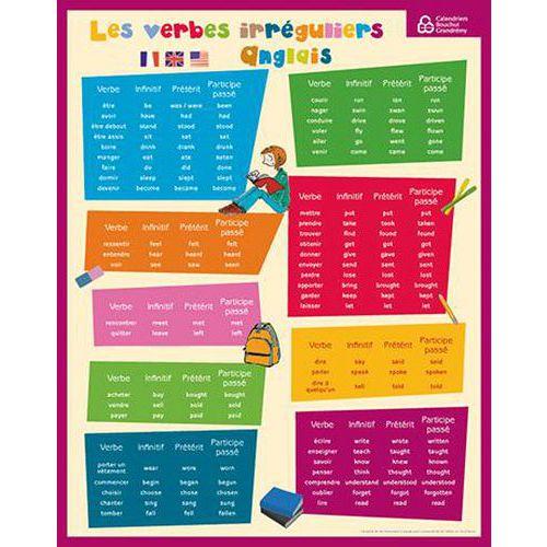 Illustration de : Fiche mémo anglais