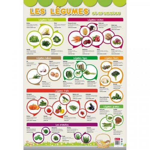 Poster les légumes thumbnail image 1