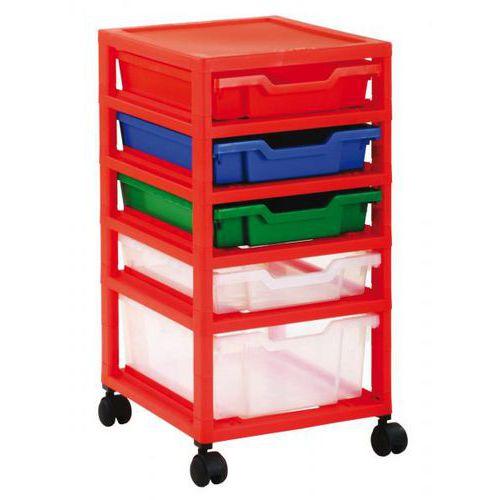 Illustration de : Roulette pour système de rangement gratstack - Gratnells