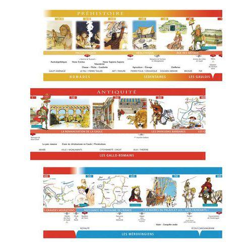 Illustration de : 4452447 FRISE CHRONOLOGIQUE CY