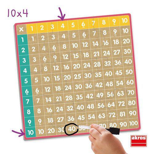 Illustration de : Le bingo des multiplications - Akros