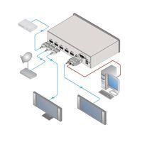 Sélecteur & Distributeur Amplificateur HDMI 2x1:4 thumbnail image 2