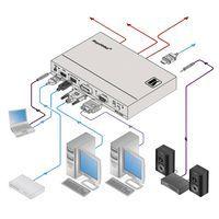 Sélecteur Step–In Multi–Format 4 entrées sortie HDMI thumbnail image 2