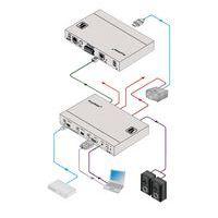 Sélecteur automatique 2 HDMI 1 VGA Ethernet, RS-232 et audio HDBaseT thumbnail image 5