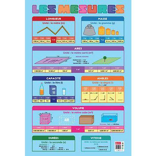 Poster mesures et conversions fullname image