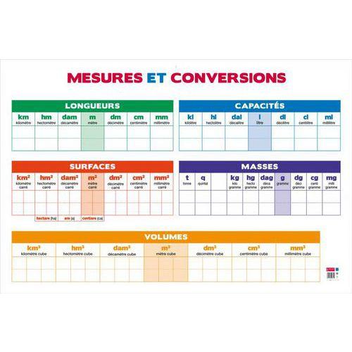 Le tableau des mesures et conversions thumbnail image 1