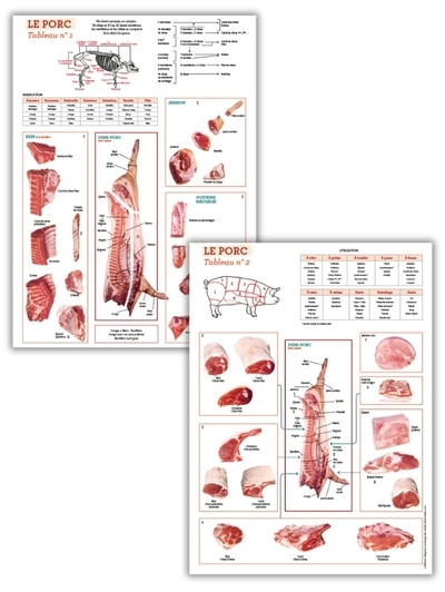 Lot - la découpe du porc - 2 tableaux - Image principale