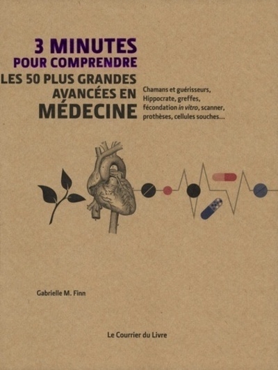 3 minutes pour comprendre les 50 plus grandes avancées en médecine - Image principale