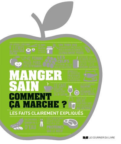 Manger sain comment ça marche ? les faits clairement expliqués - Image principale