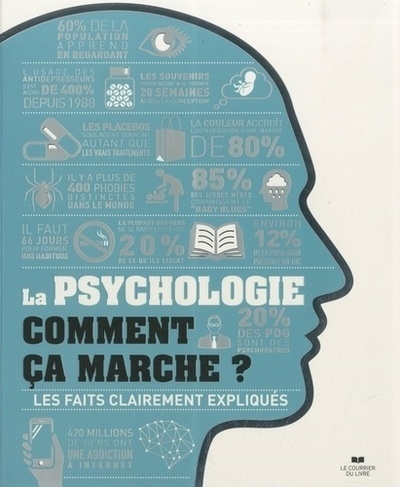 La psychologie comment ça marche ? - Image principale