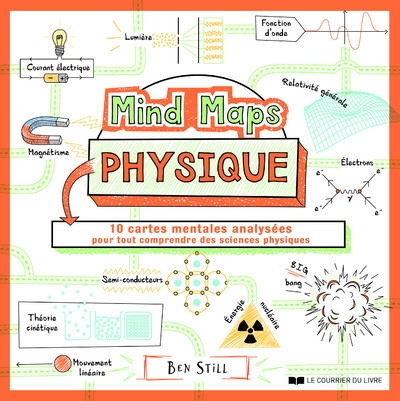Mind maps physique - 10 cartes mentales analysées pour tout comprendre des sciences physiques - Image principale